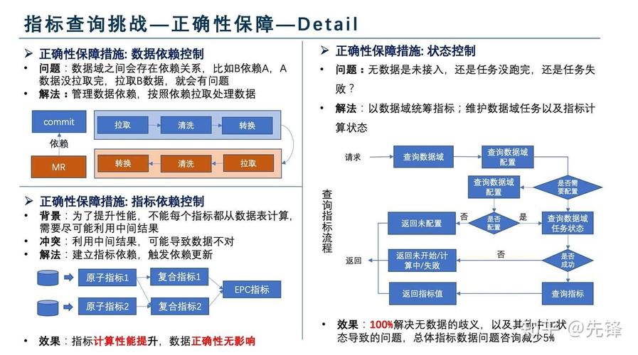自动交易平台稳定性评估,从技术到用户体验的多维解析
