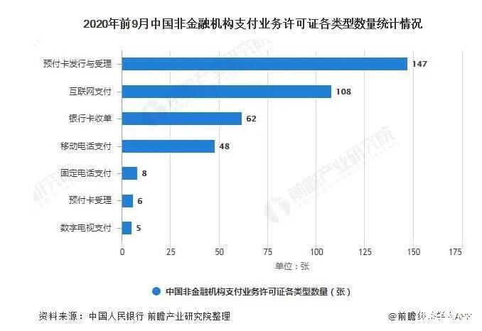 支付结算行业竞争格局分析，谁将主宰未来的交易战场？