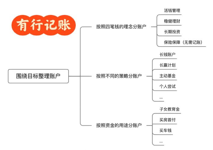 账期设置全攻略，如何巧妙平衡现金流与客户关系？