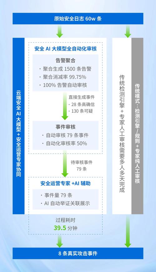 自动交易平台上多账号同登的安全控制策略，挑战与应对之道