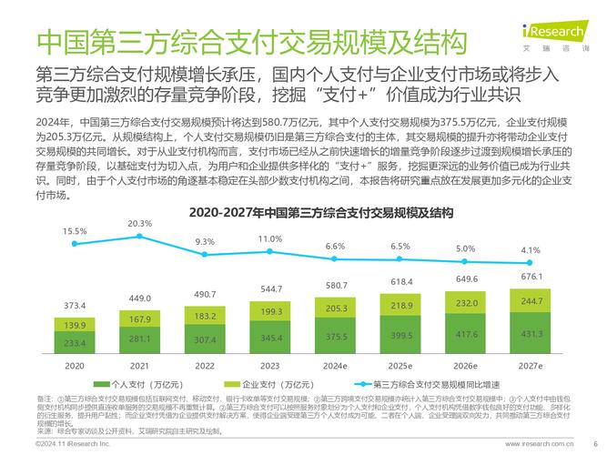 三方支付平台能否支持自定义账期？行业趋势、误区与应用方法全解析