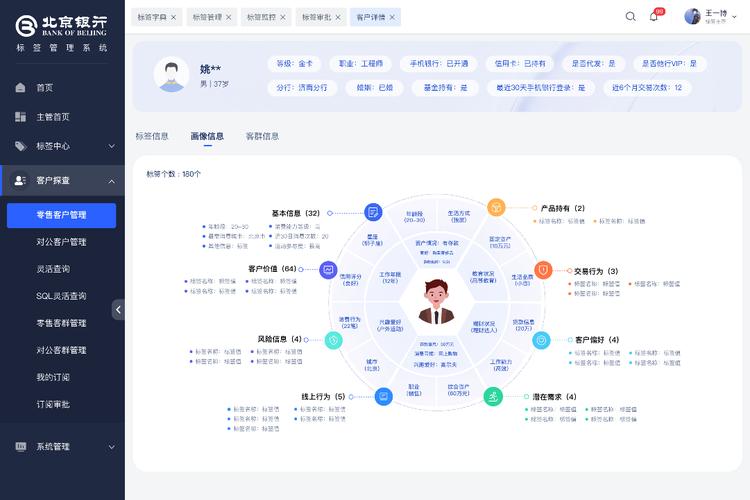 自动交易系统的用户标签分类，多维视角下的思考与实践