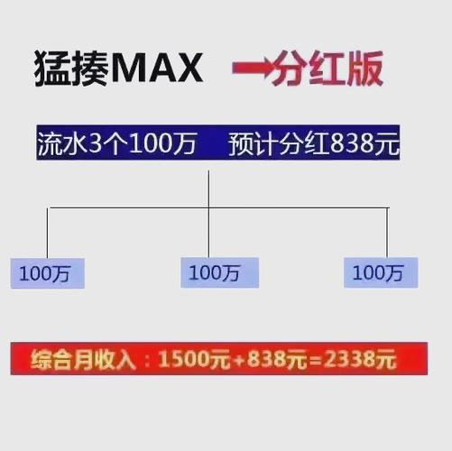 支付系统的变形记，如何用灵活定价模型撬动商业增长？