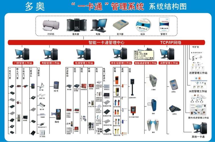 从零到一，如何打造一个既安全又高效的自动发卡系统