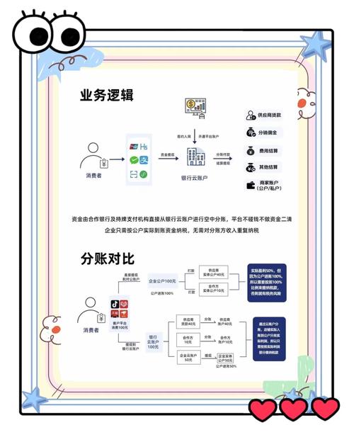支付结算系统的秘密，如何巧妙分账，让收入翻倍？