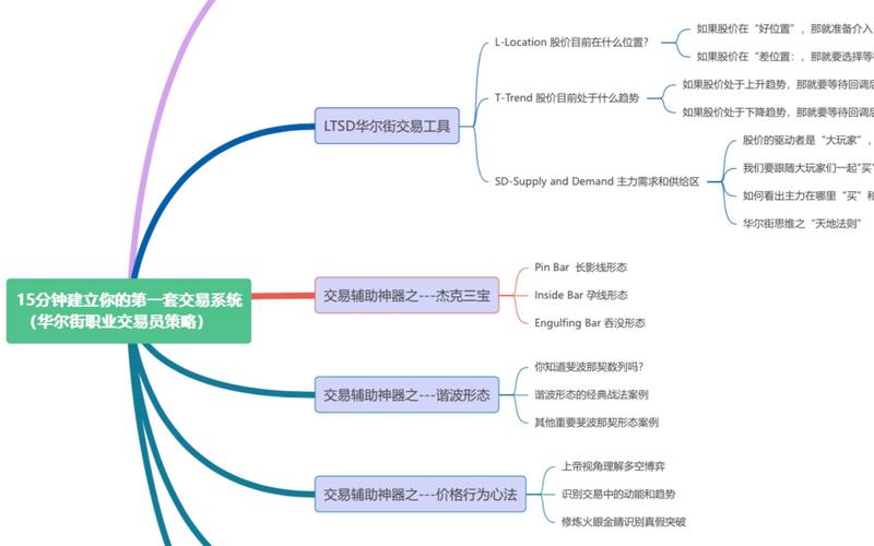 交易系统接入短信与邮件网关,效率与风险的平衡之道