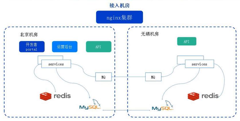 跨越边界的信任,寄售系统异地访问安全验证机制深度解密
