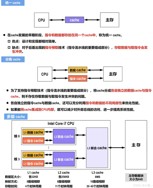 自动交易平台访问路径缓存优化,行业趋势、误区与方法论