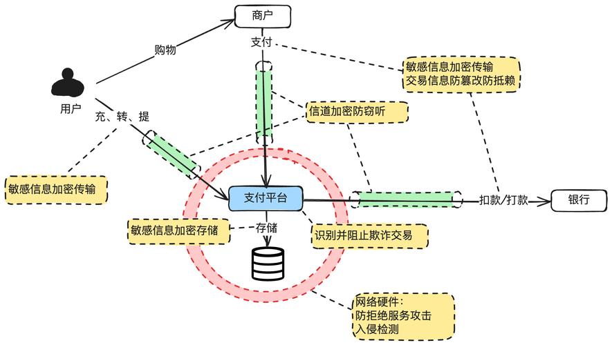 支付接口请求队列缓存,高并发场景下的稳定之道