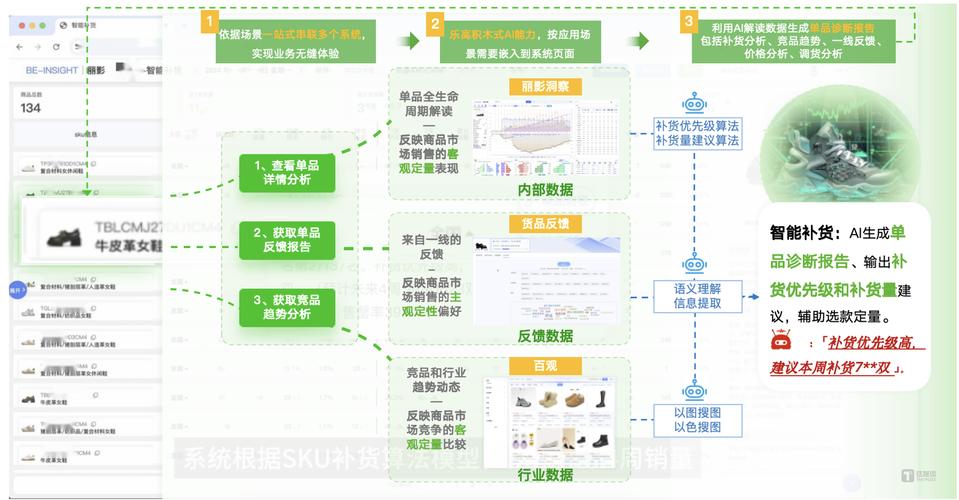 自动交易平台用户导向配置模板的多维思考，用户、运营与开发者的视角