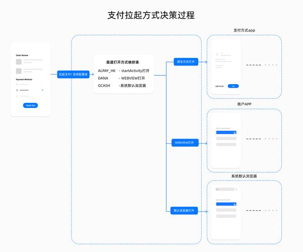 支付结算批量处理任务调度机制，行业趋势、常见误区与应用方法