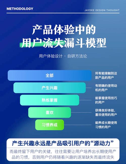 深度解析自动发卡网卡密核验流程优化，提升效率与用户体验的双赢策略