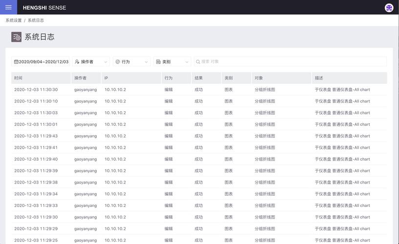 从日志到洞察，自动交易平台操作日志导出的艺术与科学