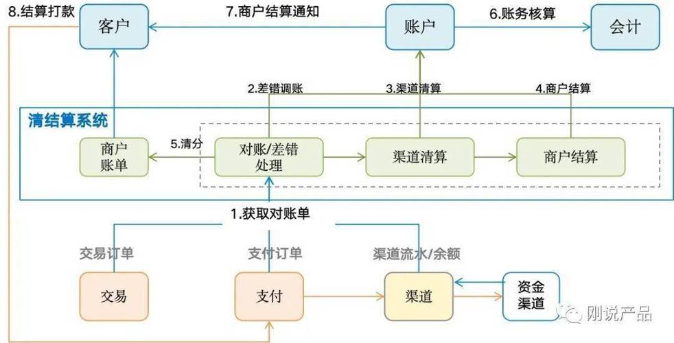 支付结算系统人工审核流程图解析,行业趋势、常见误区与优化方法