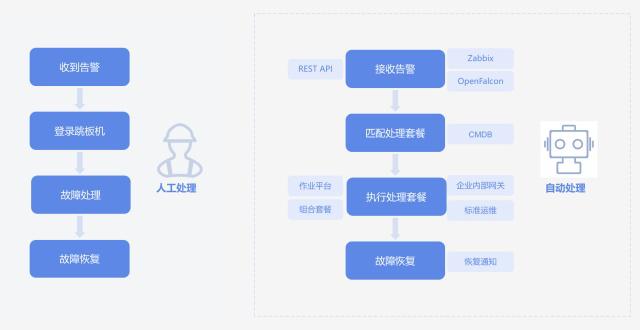 当发卡网罢工时,它如何自己喊救命?一个故障自愈系统的奇幻漂流