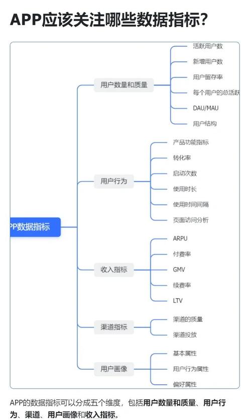 从数据到决策，发卡平台商户经营指标全解析与实战提升策略