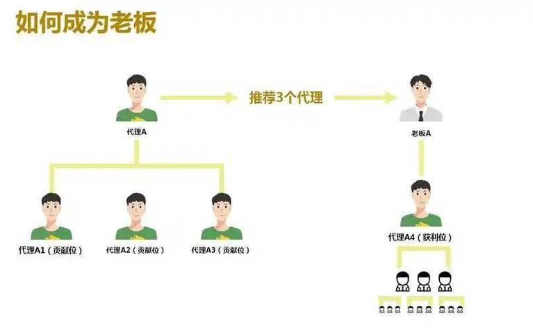 指尖跃动的财富，链动小铺多终端兼容性背后的自由与效率革命