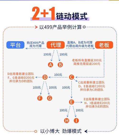链动小铺，社交电商新玩法，为何一夜之间火遍朋友圈？