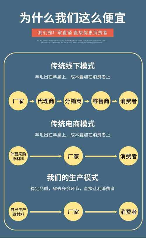 链动小铺，商家的避风港还是金矿探测器？揭秘平台四大保障体系