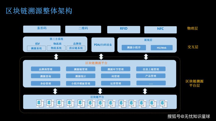 链动小铺，数字信任的堡垒，还是虚拟的空中楼阁？深度解析平台跑路风险防范机制