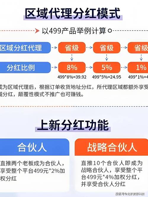 链动小铺,副业新宠还是营销泡沫?多角度解析其真实价值