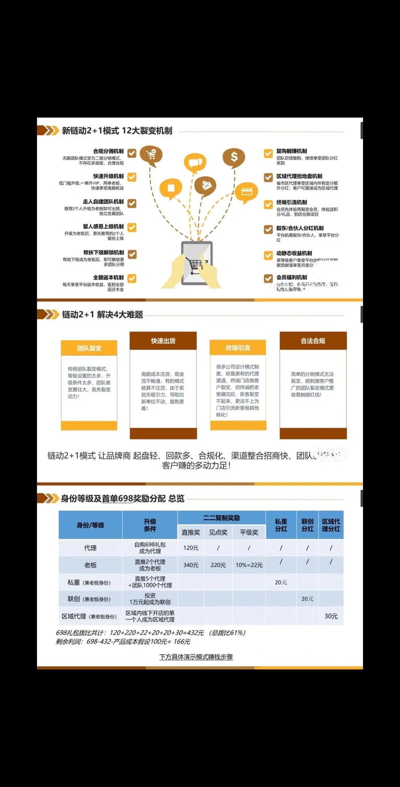 链动小铺能否长期稳定运营?多维度深度剖析