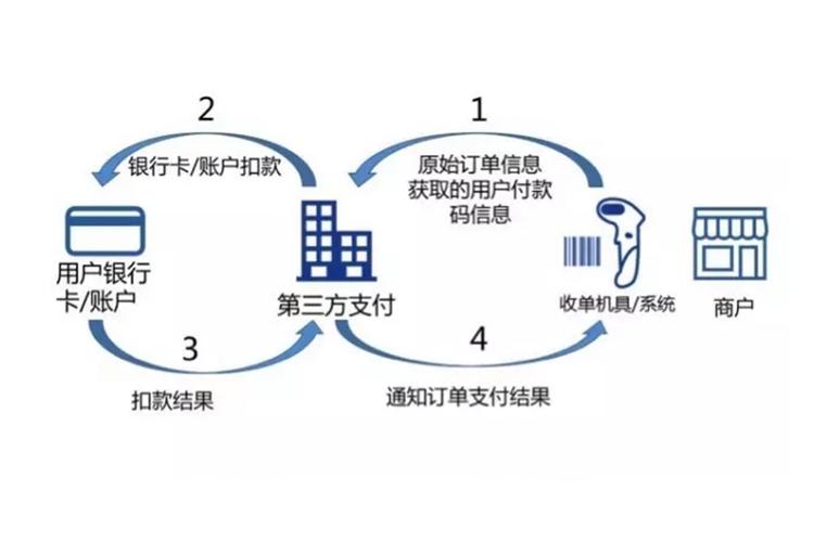 聚合支付,链动小铺能否在支付迷宫中开辟通途?