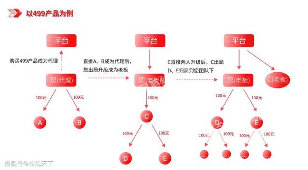 链动小铺的透明结算，是科技赋能，还是数字迷宫里的障眼法？