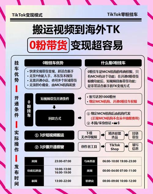 从手动挡到自动驾驶,发卡网虚拟商品营销自动化全链路实战指南,引爆销量与解放双手