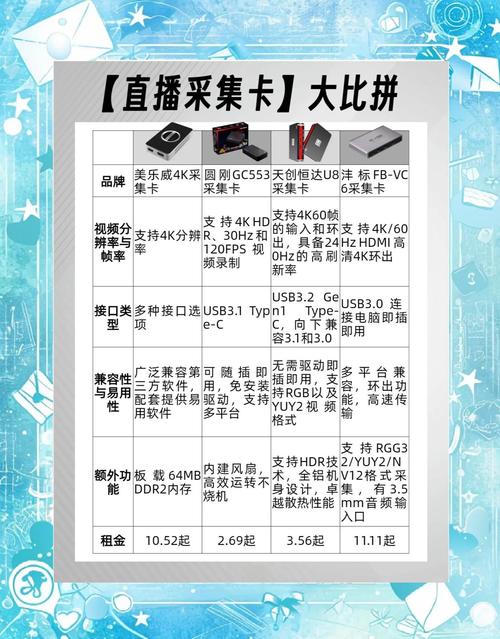 发卡网虚拟商品批量上传模板,效率翻倍的秘密武器,新手也能秒变运营高手!