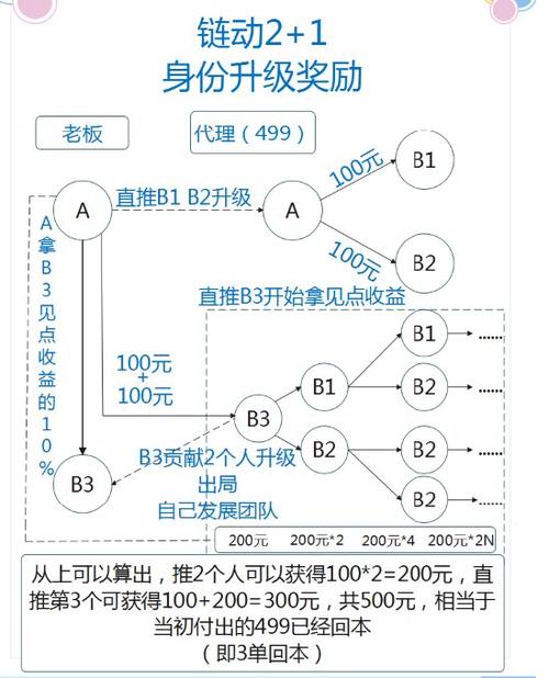 链动小铺价格策略大挪移,告别手酸,用批量改价撬动虚拟商品的利润杠杆!