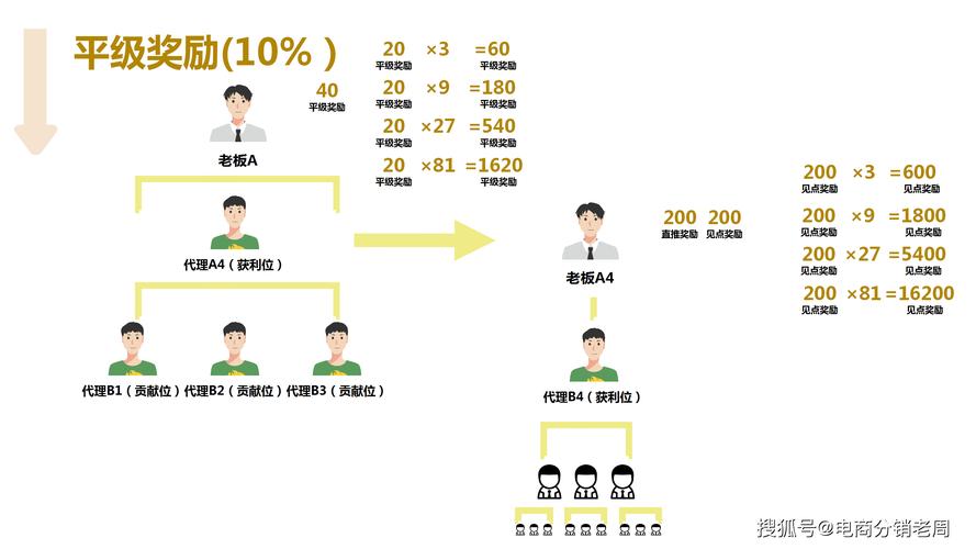 链动小铺多终端发卡同步，数字商业时代的神经中枢革命