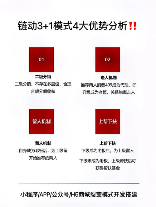 链动小铺运营者的效率革命，解锁虚拟商品批量上下架的终极奥义