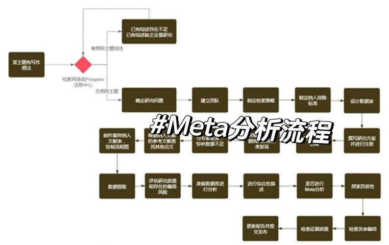 数据之脉，解构发卡网商户后台的数据导出艺术与哲学