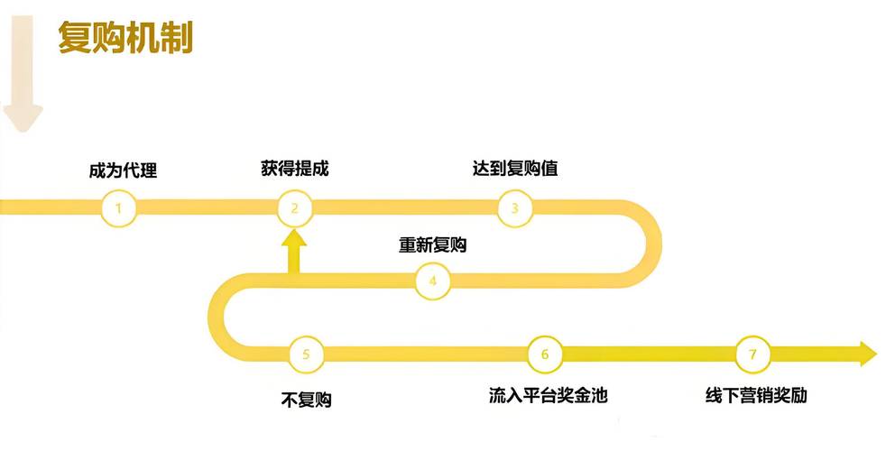 库存同步,链动小铺虚拟商品生态中的秩序之锚
