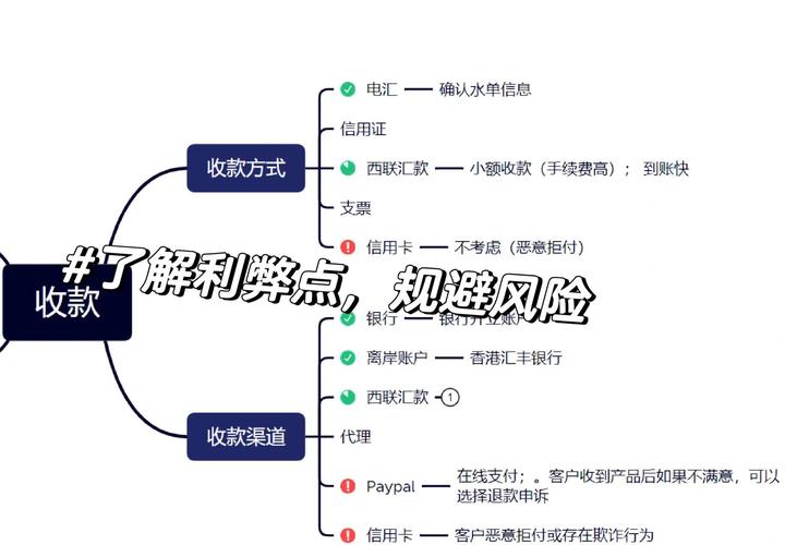 链动小铺多渠道收款对接全攻略，从技术集成到风控实战，一篇搞定支付闭环！