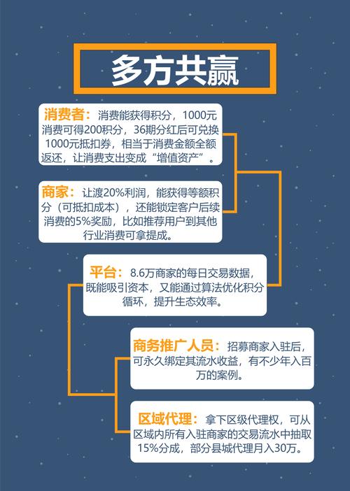 当你的店铺有了分身术，聊聊发卡网后台的权限管理
