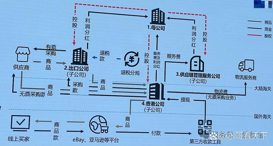 链动小铺，自动结算账单背后的商业革命与权力转移