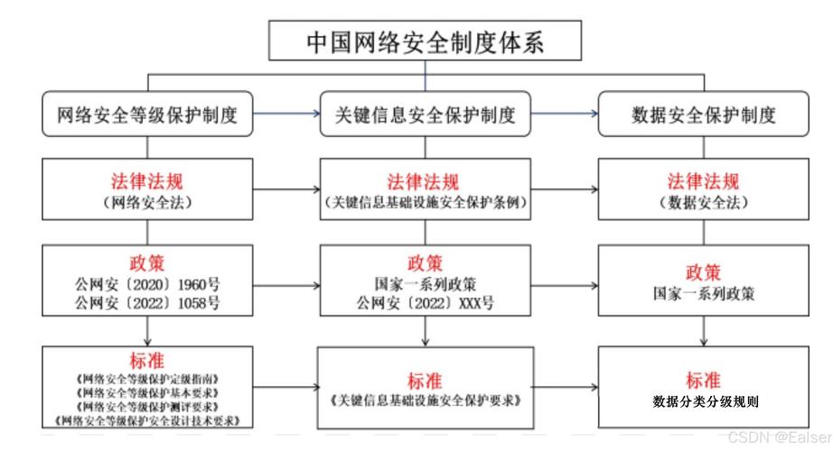 发卡网卡密安全校验机制，从密钥生成到核销的全链路防御体系