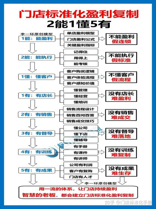 链动小铺商户提现额度，规则、逻辑与应对策略全解析
