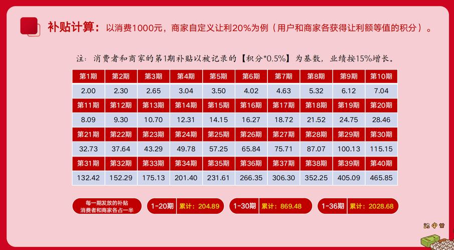 链动小铺，一场精心设计的社交消费游戏，如何让你在花钱时还能赚钱？