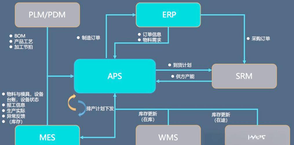 发卡网与ERP的数据之桥,订单同步的深度解析