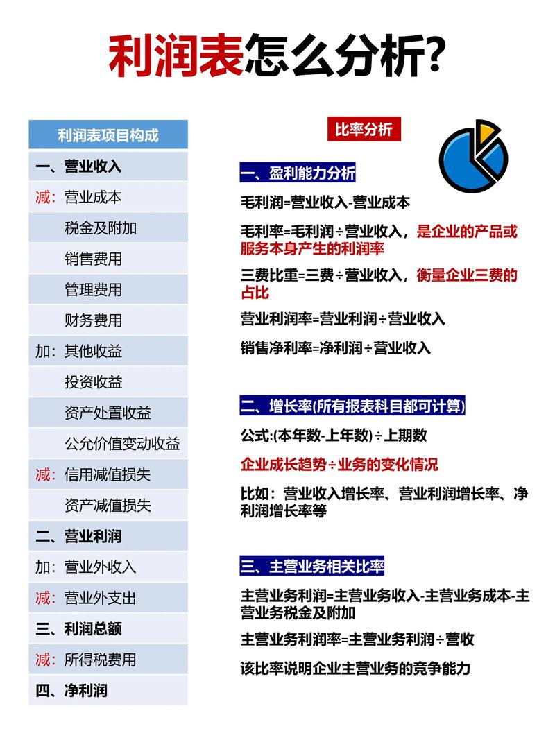 数据掘金，发卡网老板如何从报表中看出利润密码？