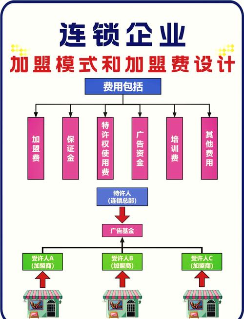 链动小铺，这些冷门类目，才是长期赚钱的隐形冠军？