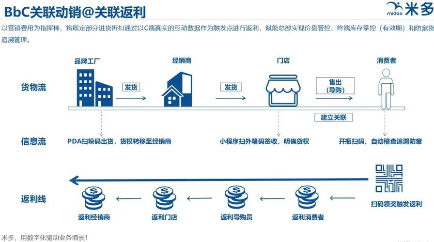 从单打独斗到系统作战，链动小铺虚拟商品商家赋能体系深度解析