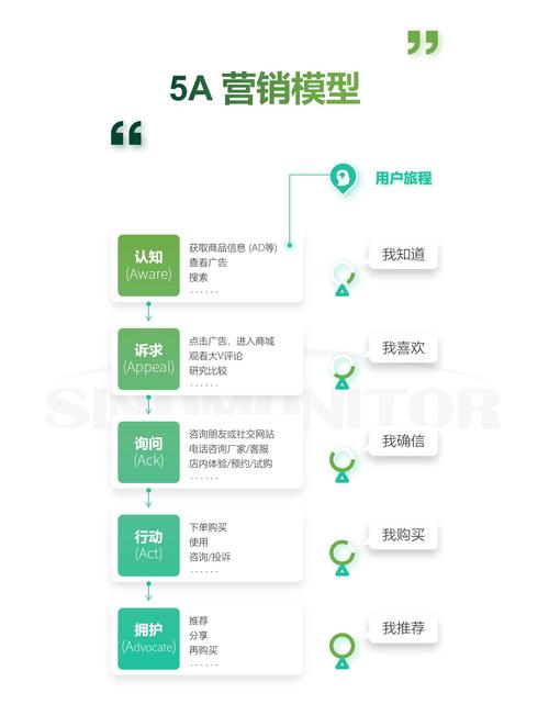 链动小铺虚拟商品多渠道获客模型，一场用户、运营与开发者的共谋
