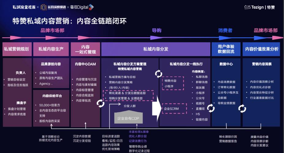 从单一到生态,发卡网虚拟商品业务线扩展的深度策略与陷阱规避