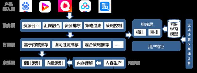 虚拟商品售后迷局，发卡网如何用算法破解交付即结束困境？