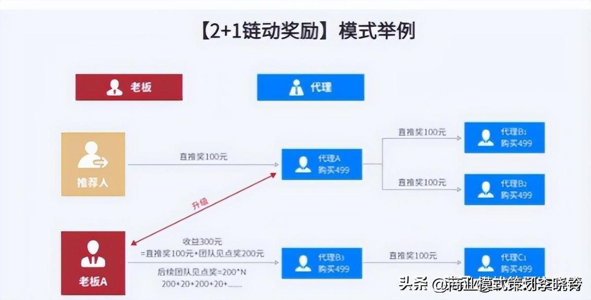 虚拟商品冷启动，链动小铺的破冰之道