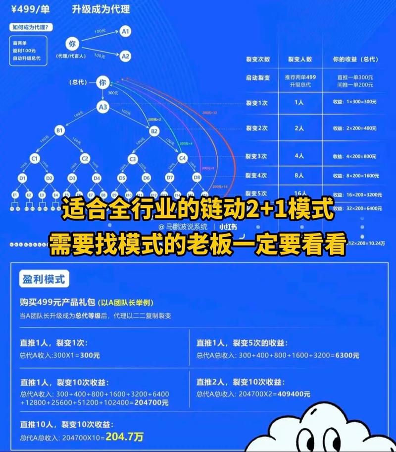 链动小铺虚拟商品私域转化，一场关于信任、价值与效率的深度重构